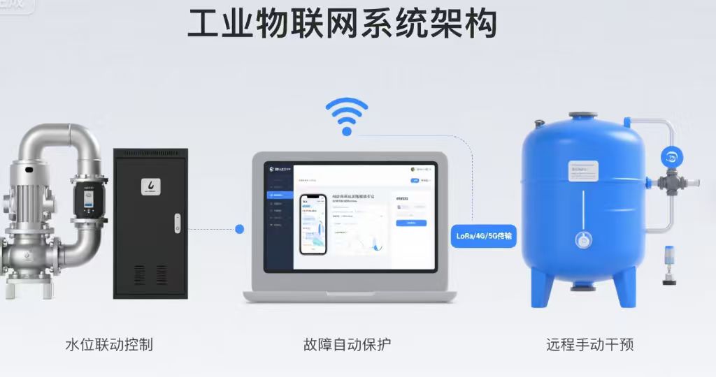 物联网驱动!上海工开阀门教您实现水泵与远距水箱的自动控制